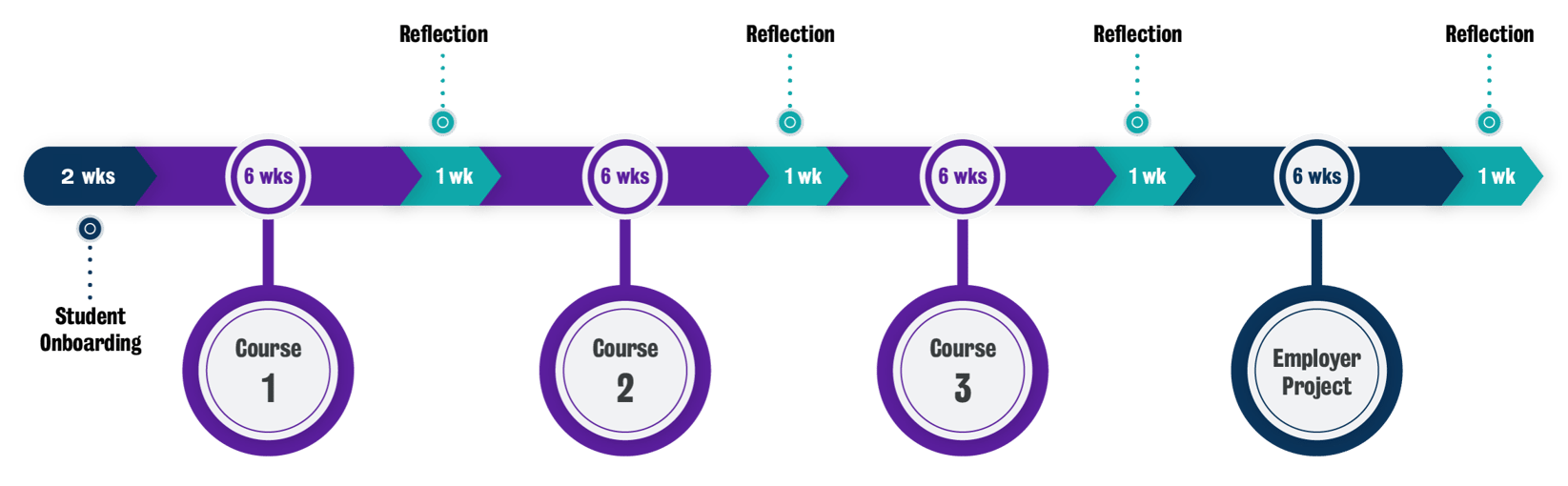 KCL Timeline